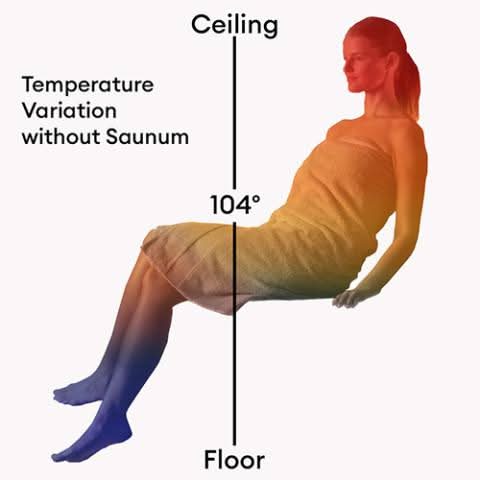 Saunum Heaters Saunum AIR 5 Sauna Heater Stainless
