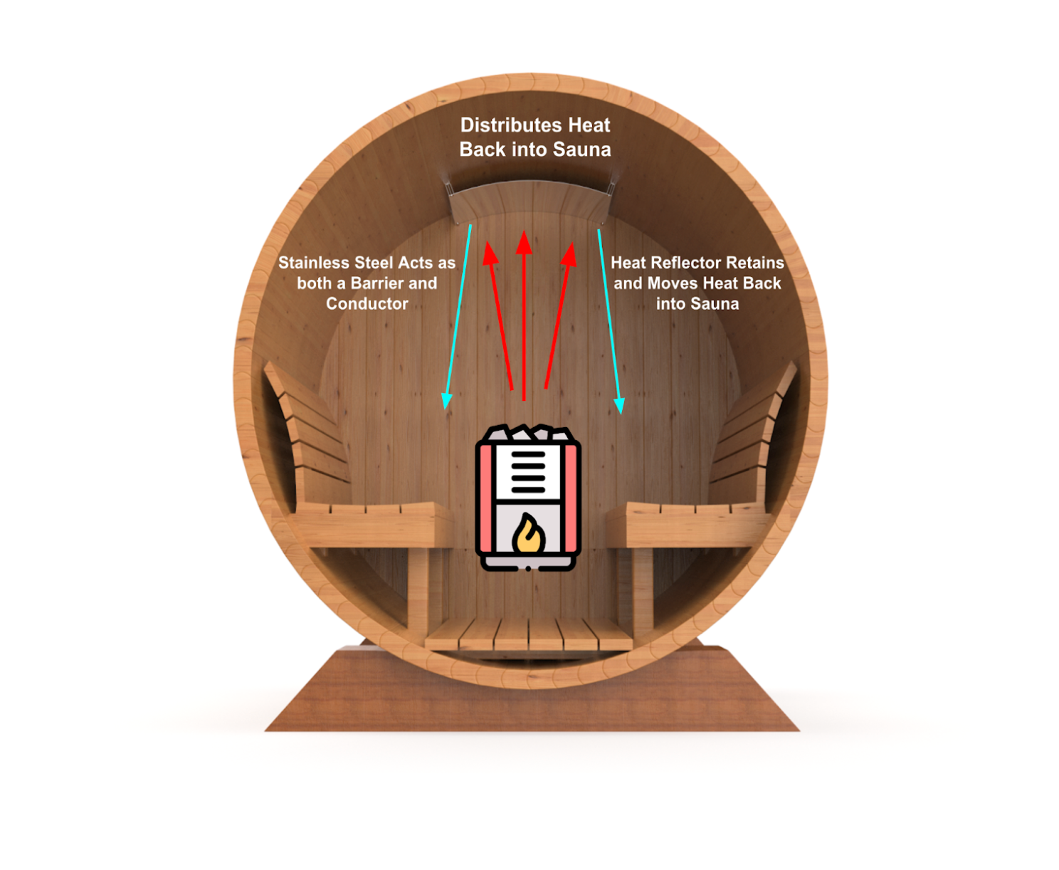 Sauna Shield Accessories Sauna Shield Barrel Sauna Heat Shield