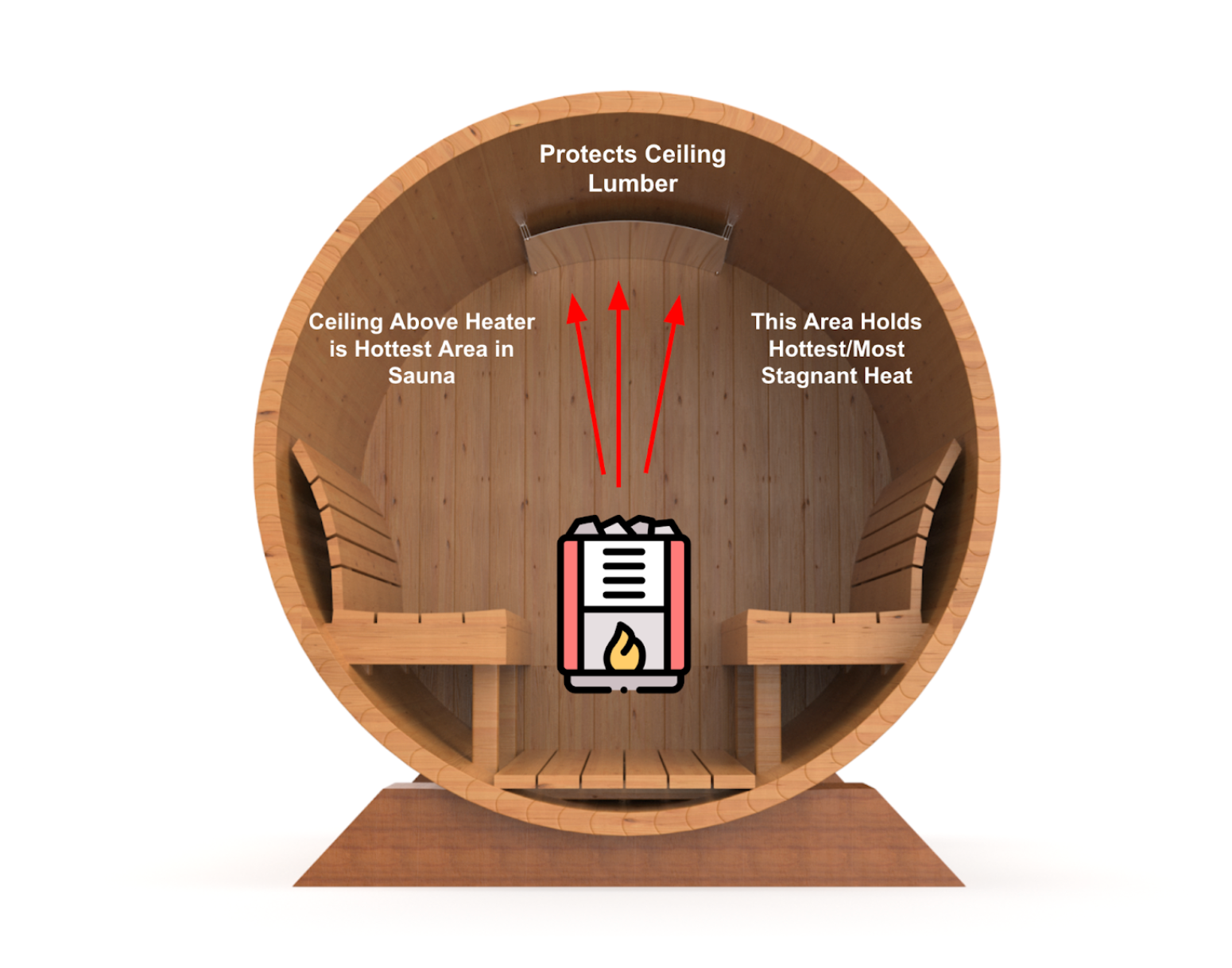 Sauna Shield Accessories Sauna Shield Barrel Sauna Heat Shield