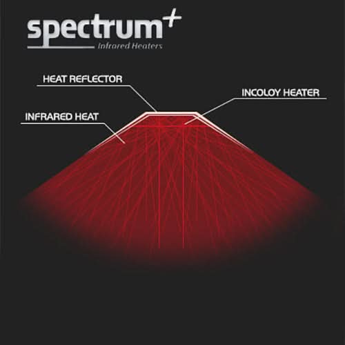 Finnmark Infrared Heater Kits Finnmark Spectrum Plus™ 5' x 6' Infrared Heater Panel Kit