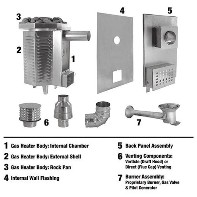 Scandia Heaters Scandia Ultra-Sauna Gas Fired Heater 80,000 BTUs