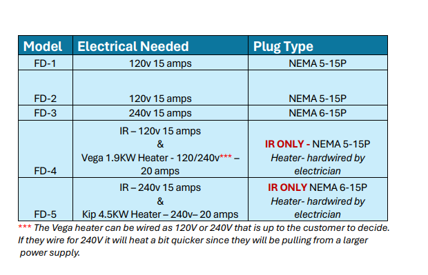 Finnmark Saunas Finnmark FD-1 Full-Spectrum 1 Person Infrared Sauna