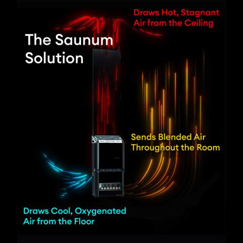 Saunum AIR 5 Sauna Heater Stainless