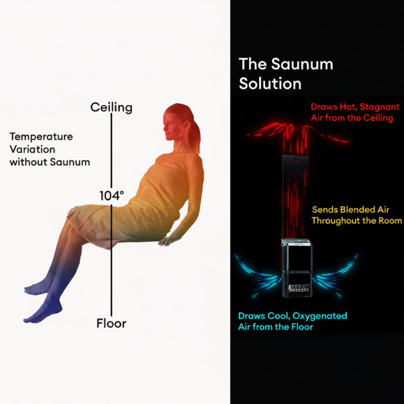 Saunum Heaters Saunum AirSolo Wall